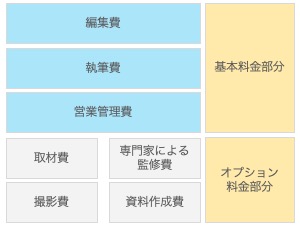 ビジネスブログ
