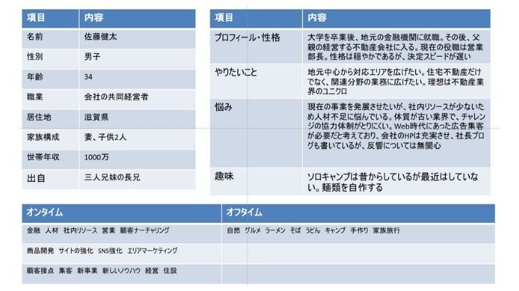 ペルソナ設定