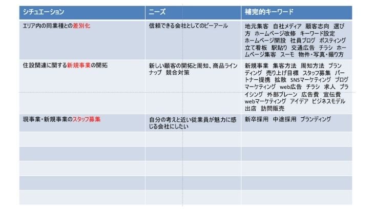 ペルソナの