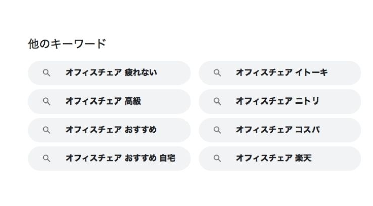 検索意図